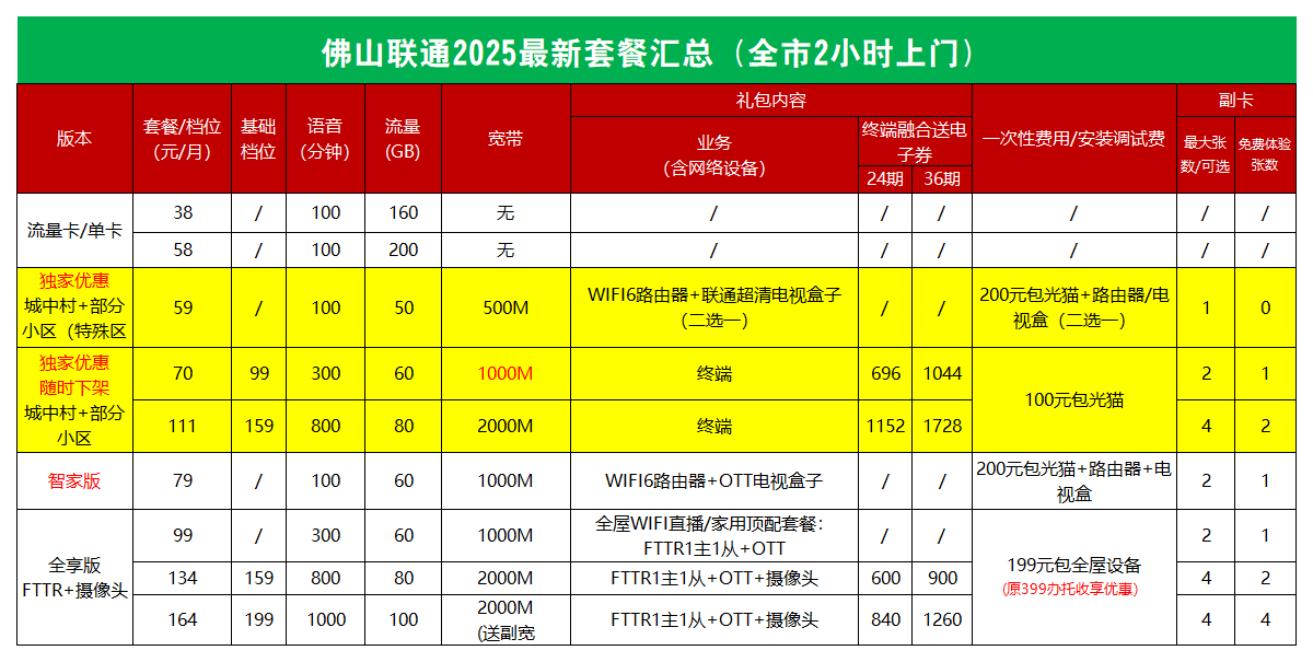 佛山联通2025年最新宽带套餐价格表